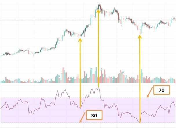 RSI