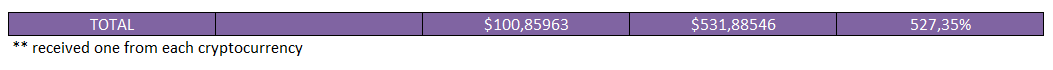 total