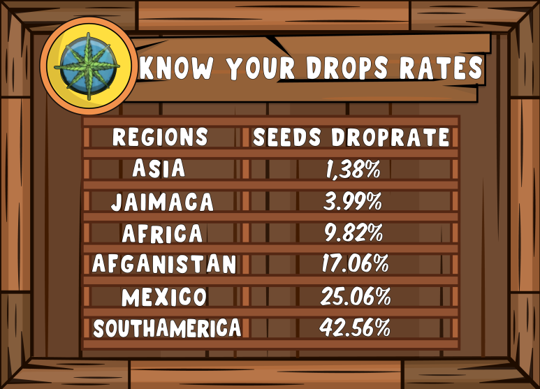 Seed drop rates