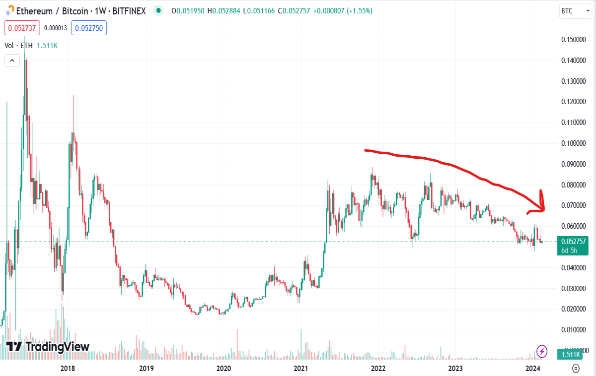 ether vs bitcoin
