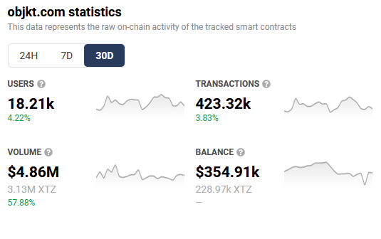 objkt transaction volume