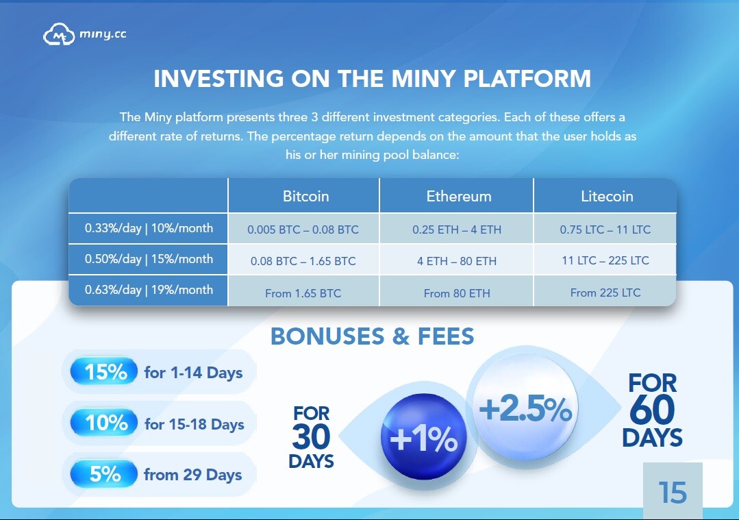 Miny.CC Review