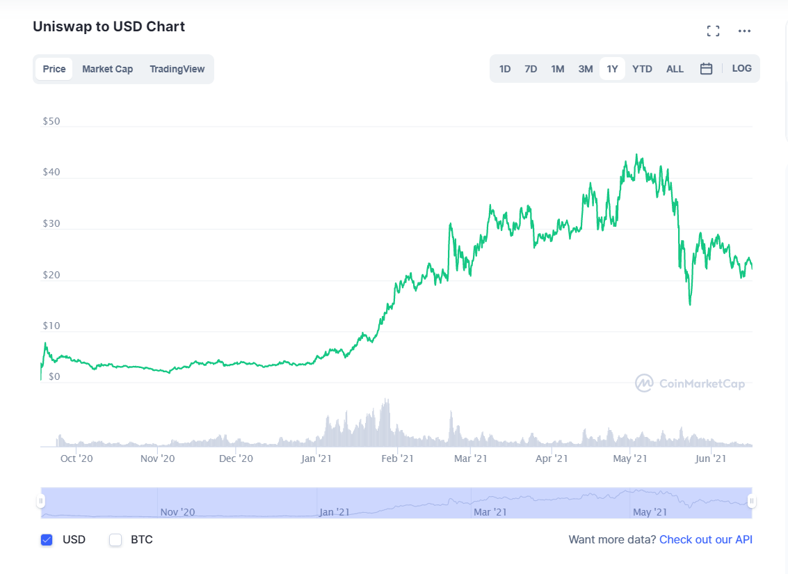 Sourse: Coinmarketcap.com