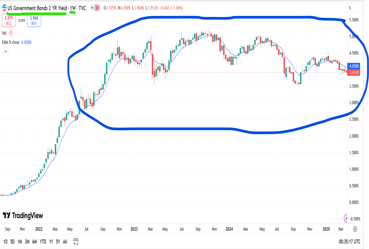 jay powell interest rates