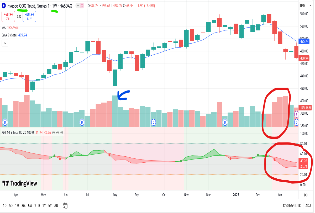 nasdaq weekly chart