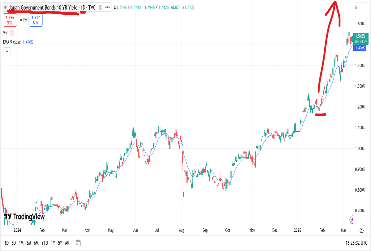 japanese 10yr bond