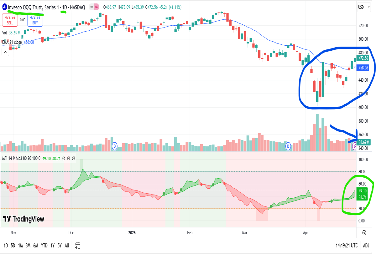 qqq daily chart