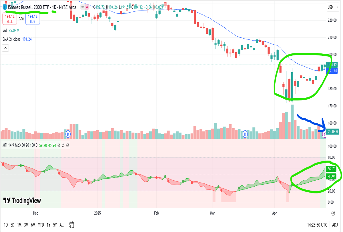 small cap stocks daily chart