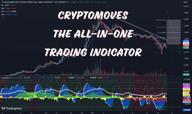 cryptomoves