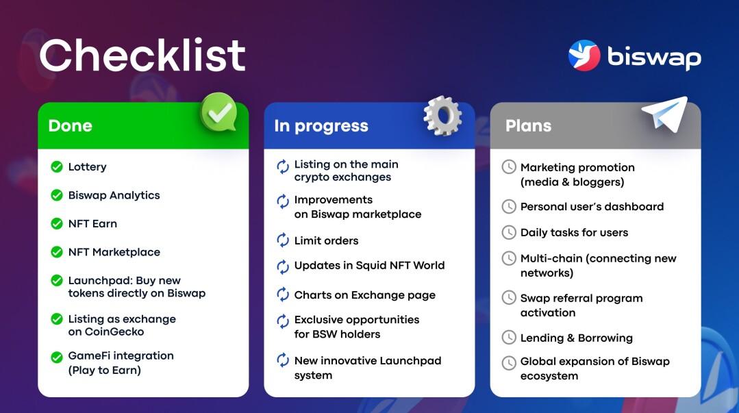 Biswap DEX developments