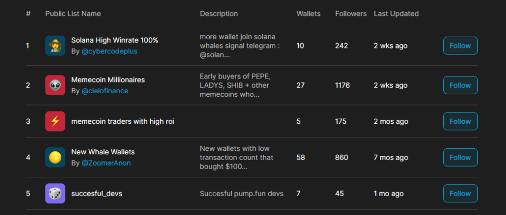 Image of public lists on Cielo
