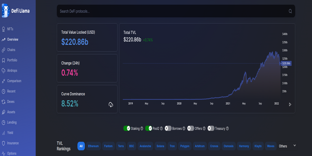 TVL on Defi Llama