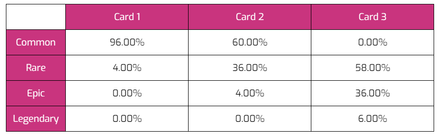 MotoGP Ignition First Sale - Cards