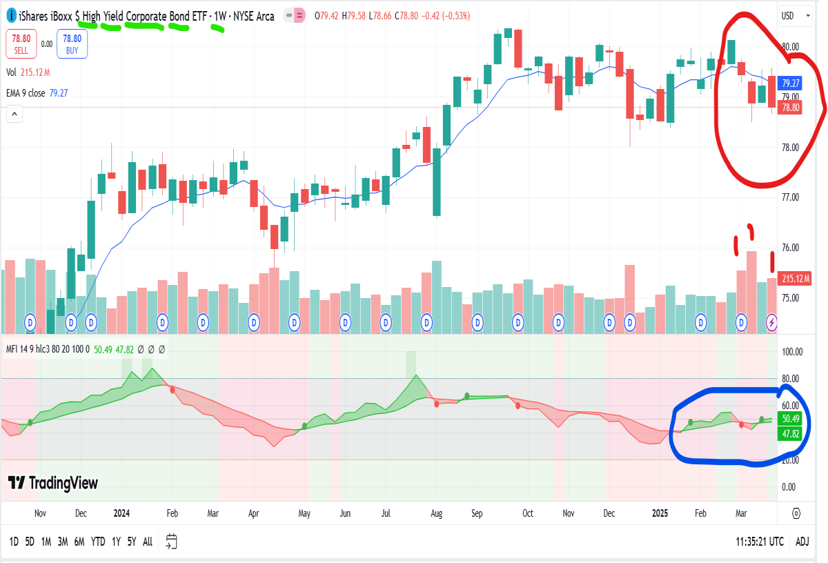 high yield bonds etf
