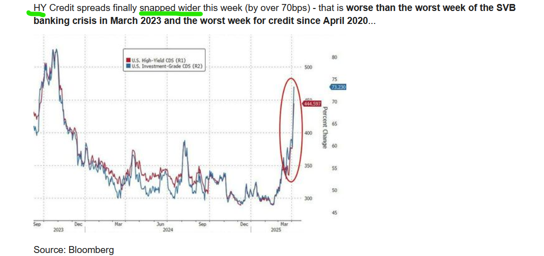 high yield spreads