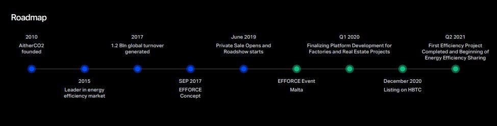 roadmap