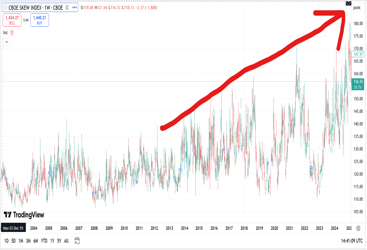 cboe skew index