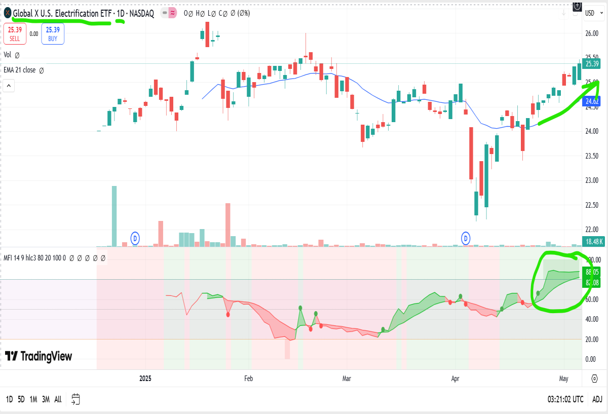 zap etf