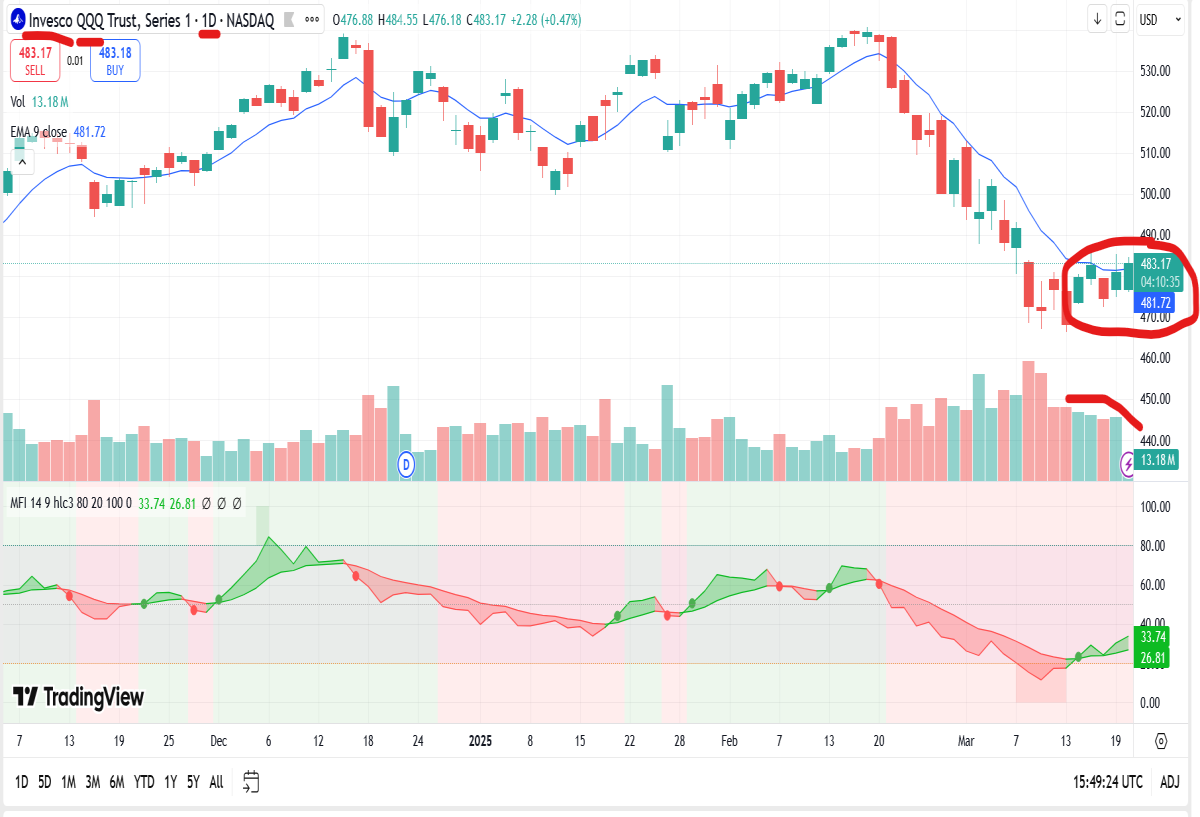 qqq fed cuts