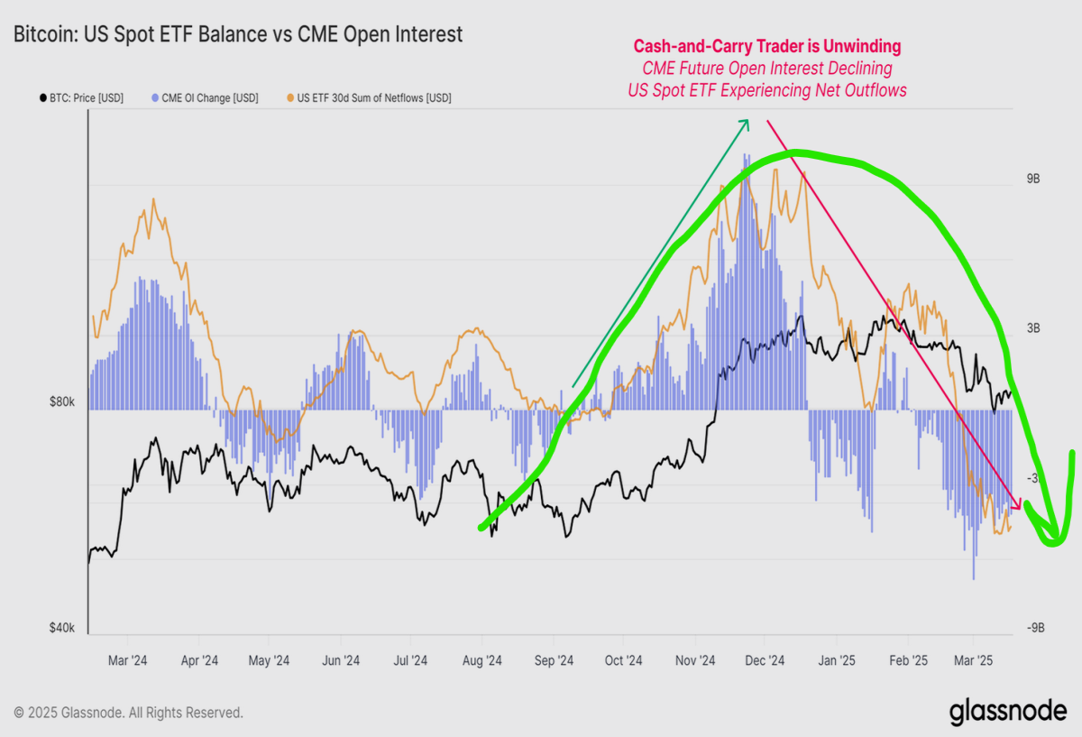 cme open interest bitcoin