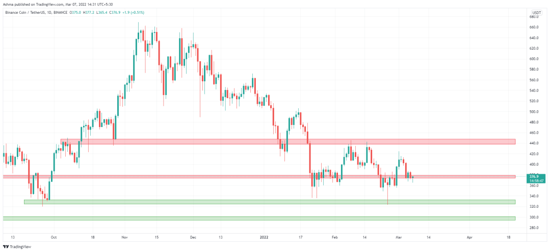 Binance Chart