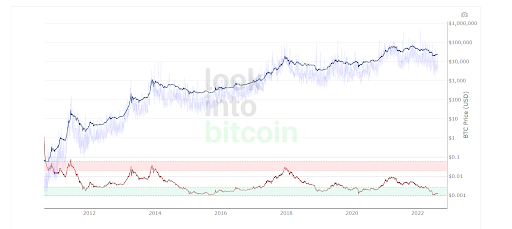 BTC Graph