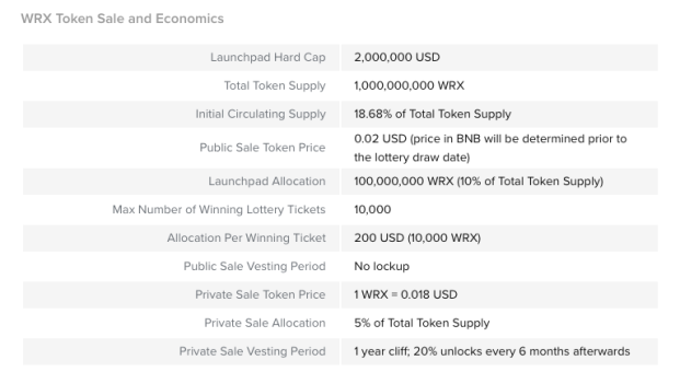 wazirx lottery
