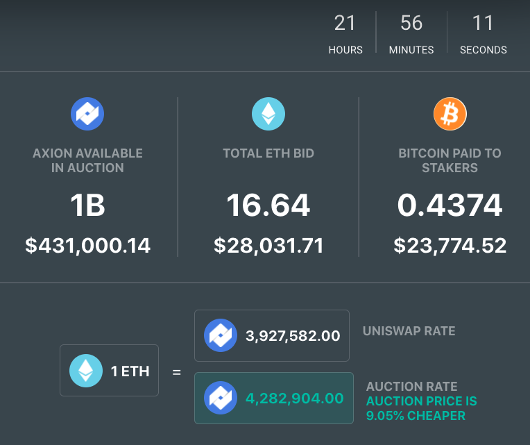 Axion Crypto Venture Capital Auction 4 open