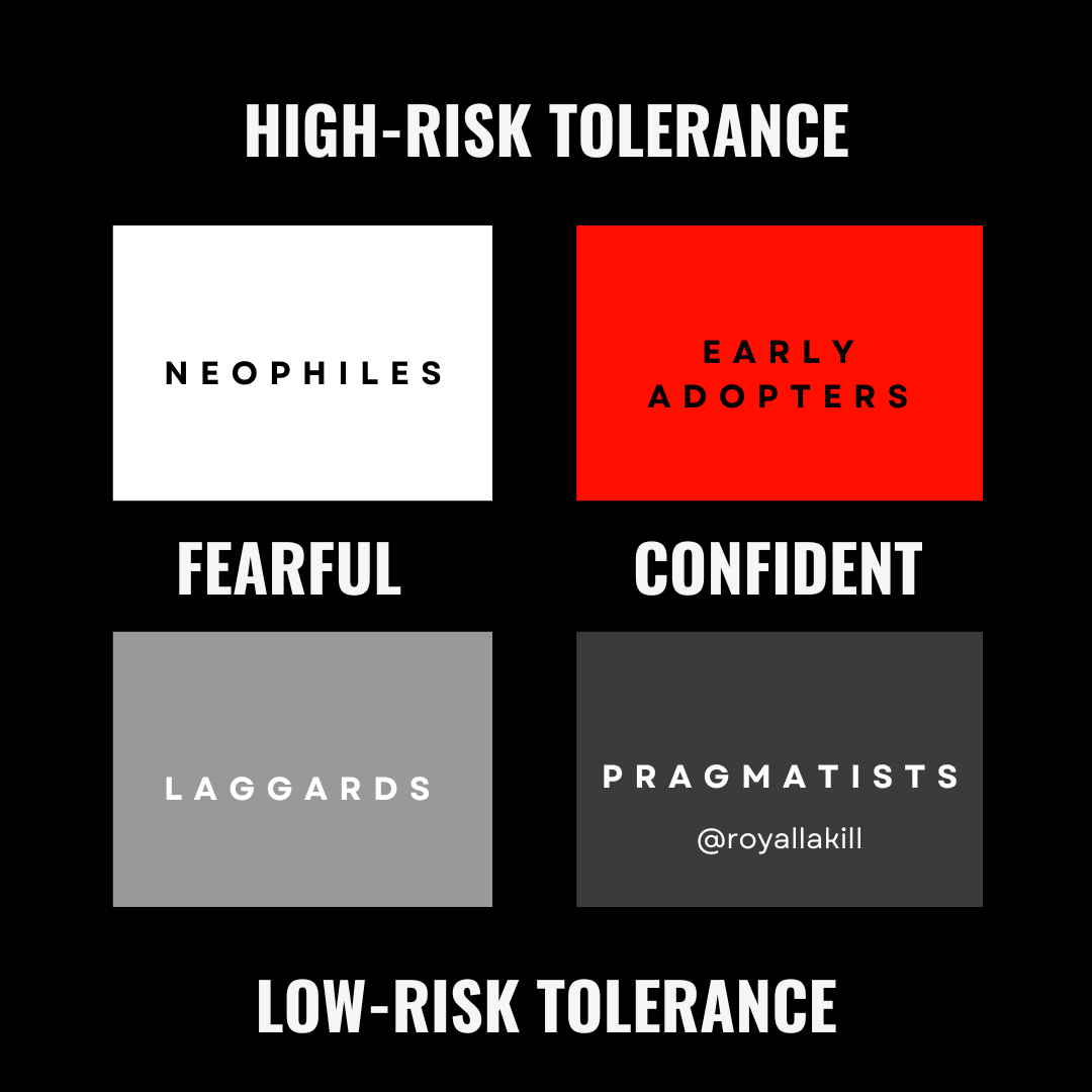 Quad Chart for Factors that Influence Investment Risk Profiles