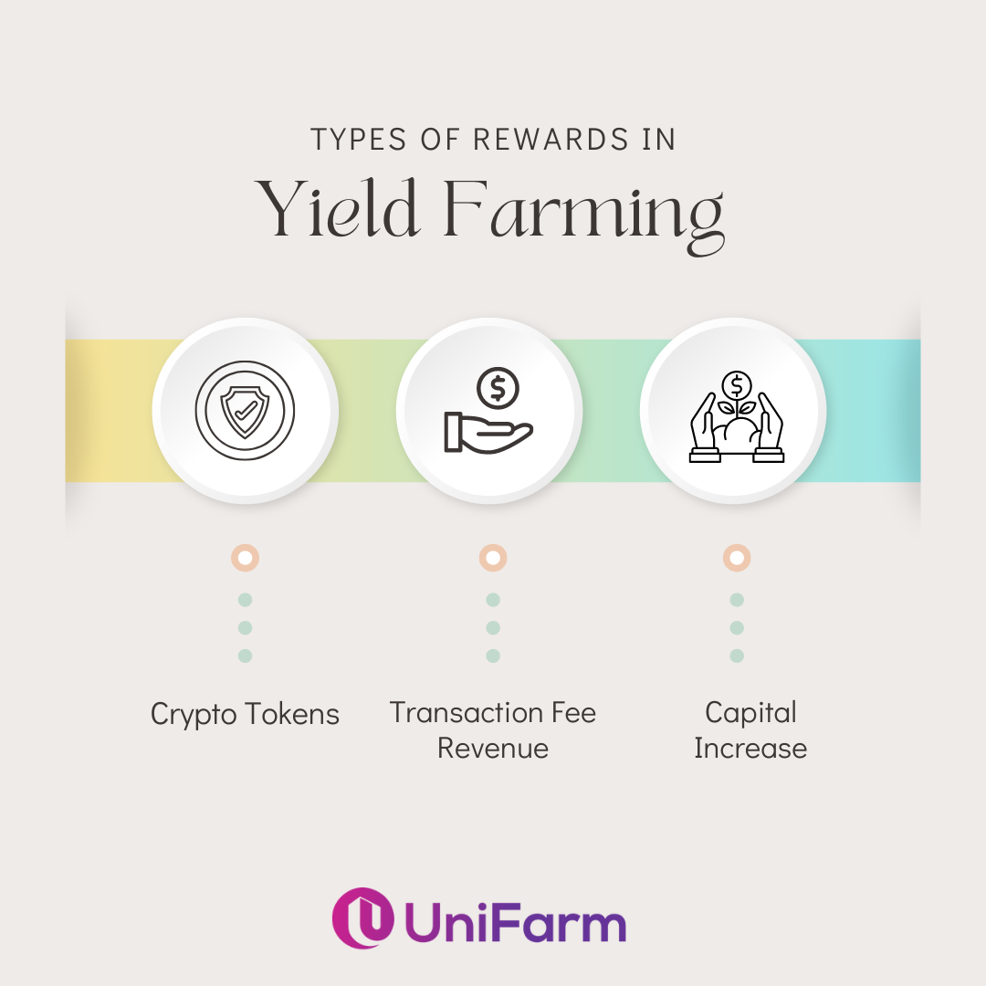 Yield Farming Rewards