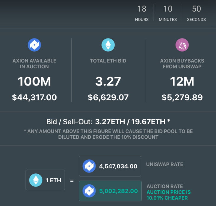 Axion crypto regular auction day 146