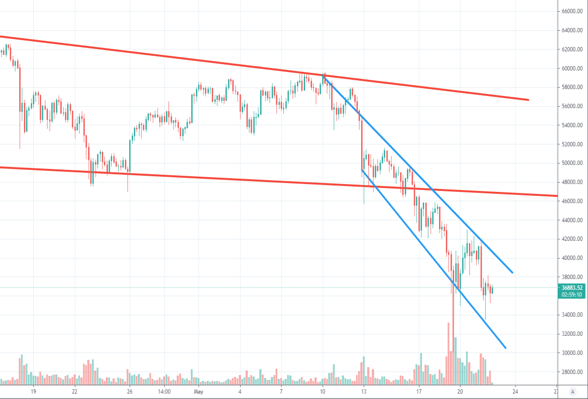 Btc