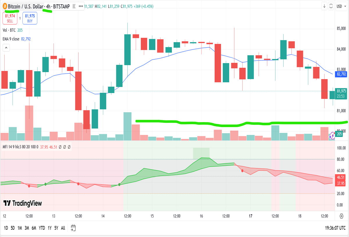bitcoin 4 hr chart