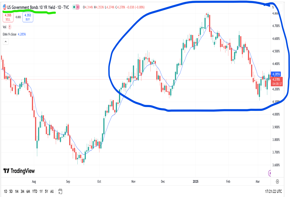 us ten year note bessent