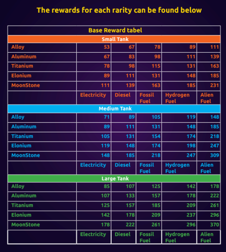 Base_Reward_Per_Rarity