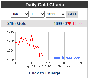 Spot Gold Price - September 1, 2022 www.kitco.com