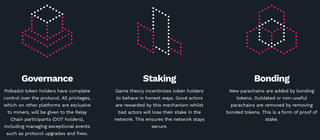 Polkadot $DOT