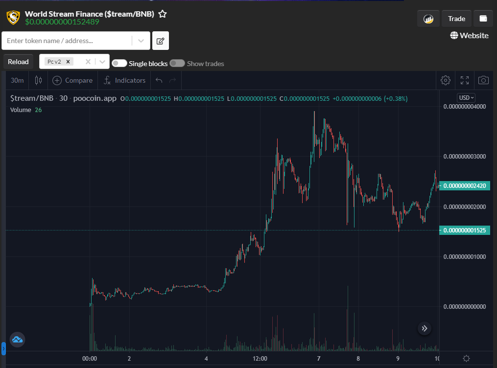 PooCoin Charts - World Stream Finance