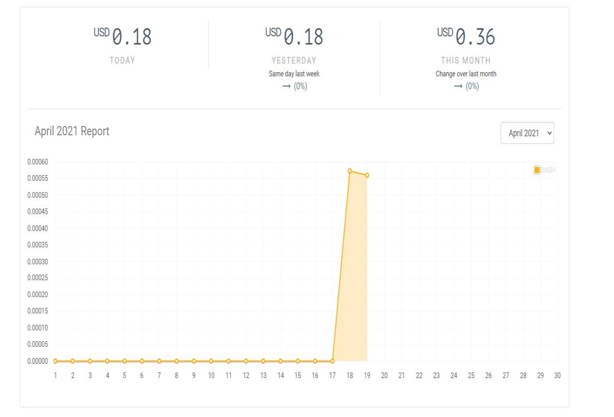 This is my dashboard after only 5H