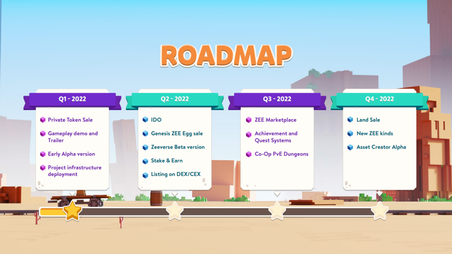 Zeeverse Roadmap