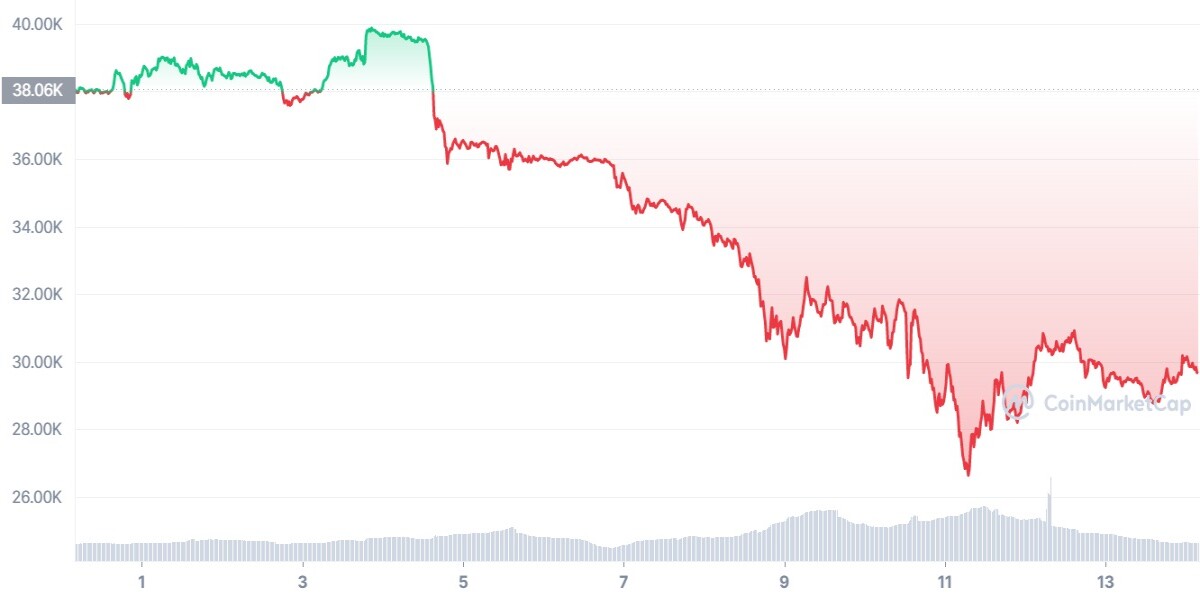 bitcoin