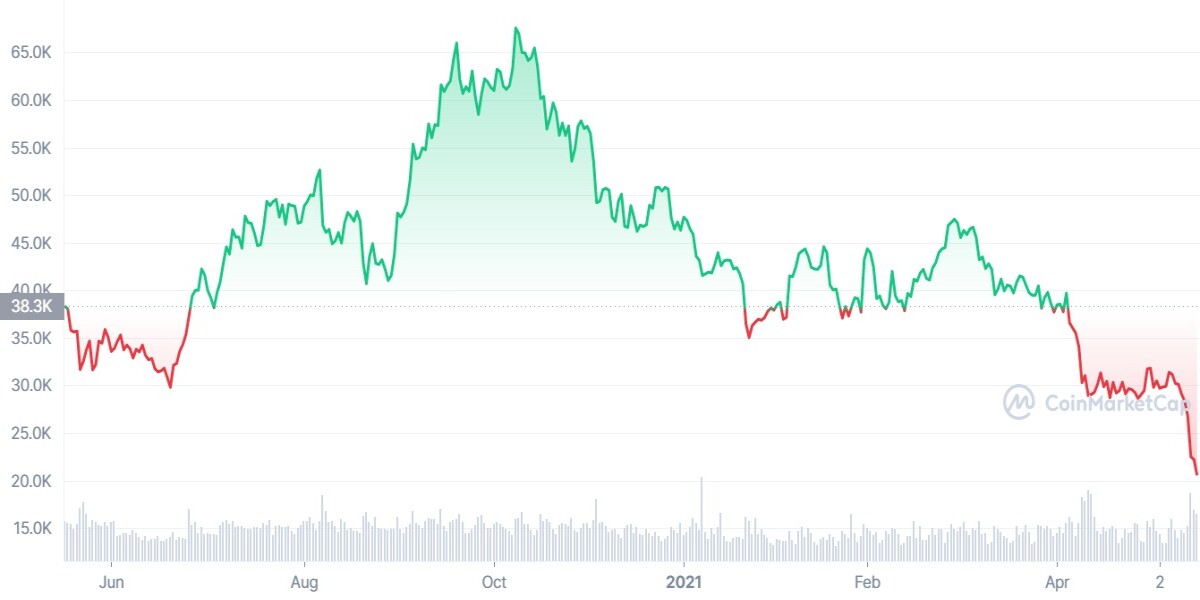 bitcoin