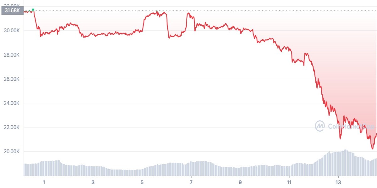 bitcoin