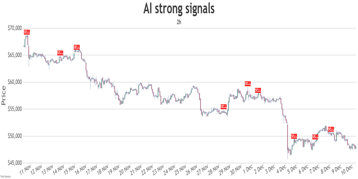 2h combined signals chart