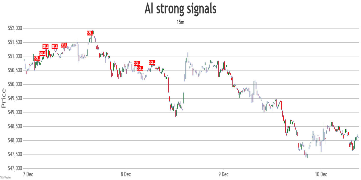 15min combined signals chart