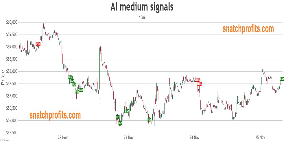 AI buy/sell signals on time graph