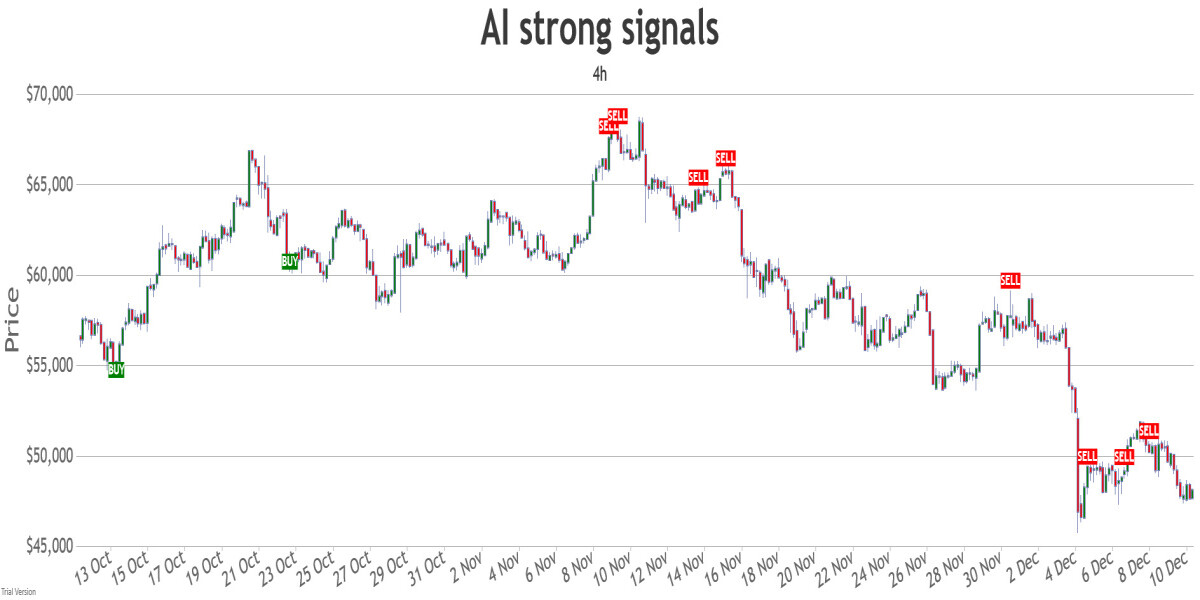 4h combined signals chart