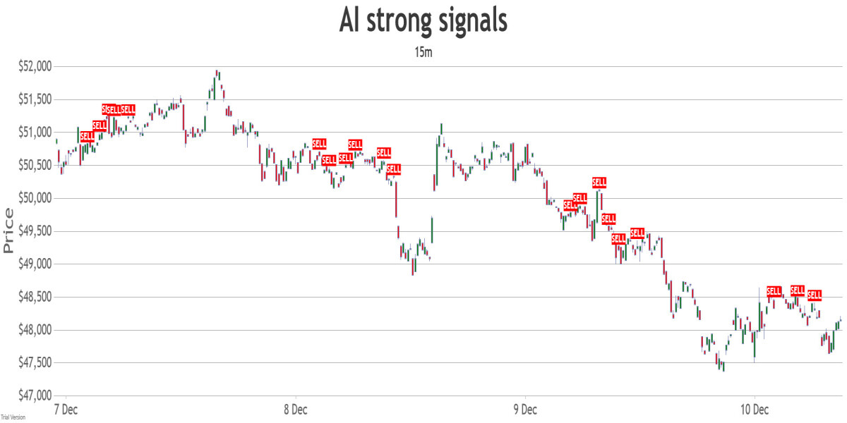15min short-range AI signals chart
