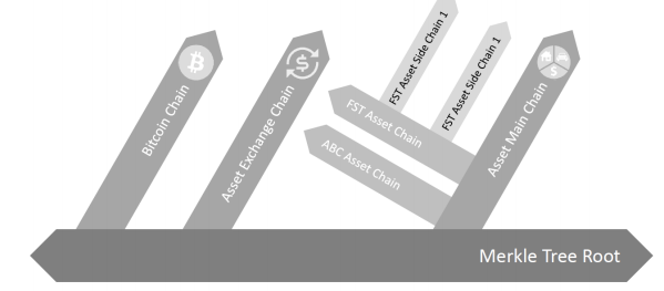 Merkle Tree