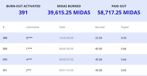Midas Burnout